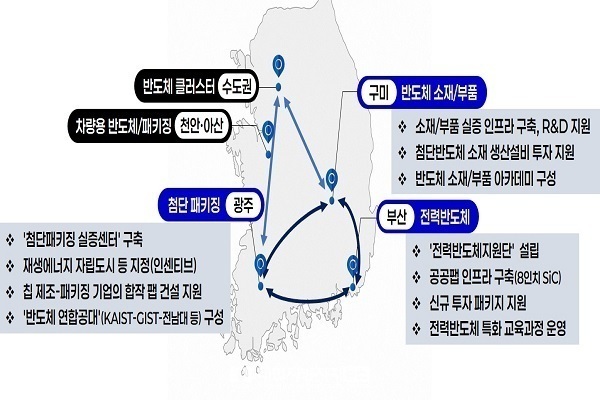 광주, 국가대표 반도체 첨단패키징 거점 육성