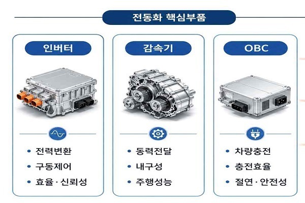 강원자치도, 미래차 부품 재활용 순환경제 실현